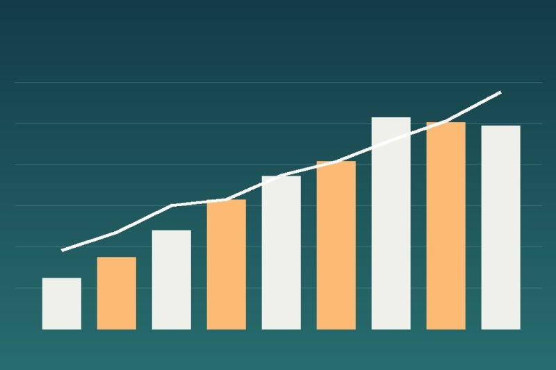 Gráfico de barras em alta