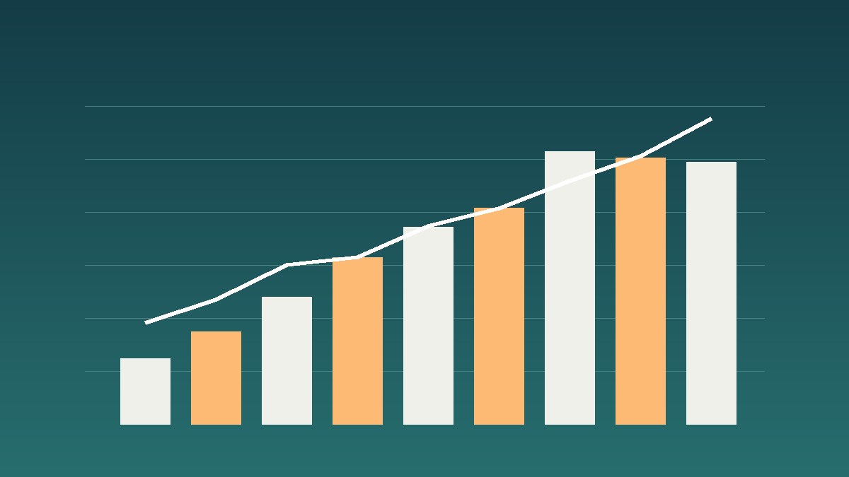 Gráfico de barras em alta